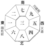 九紫火星の2016年1月の吉方位